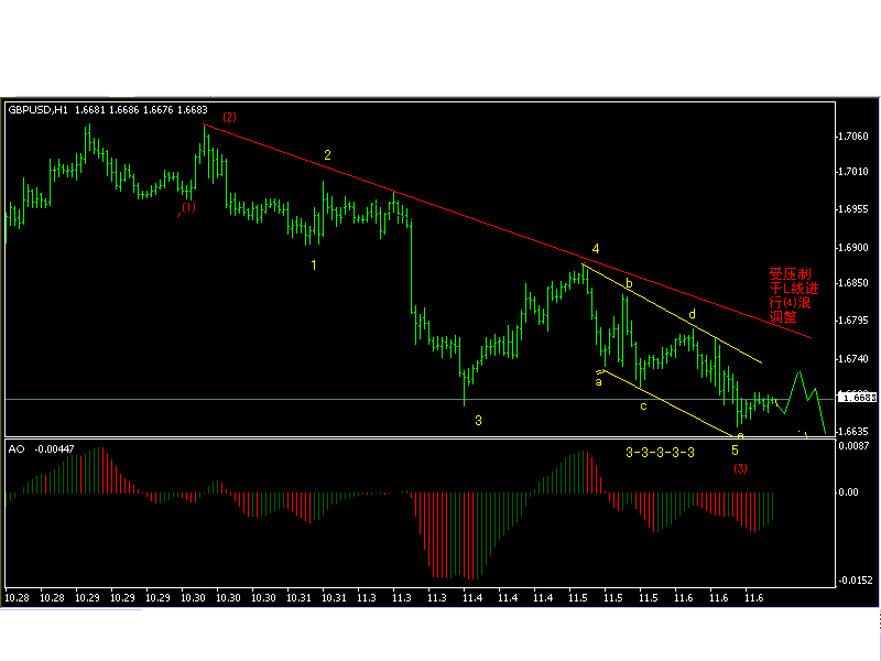 GBP 11.7 1H2.gif